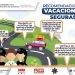SSP hace recomendaciones para tener vacaciones seguras