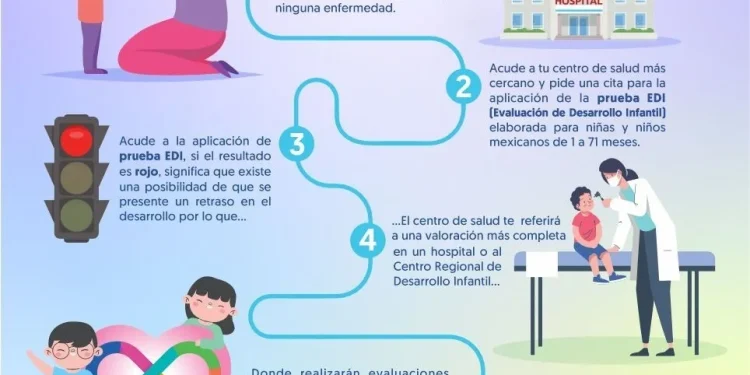 Diagnóstico temprano de autismo mejora condición de vida; se realiza en Centros de Salud