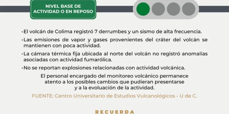 A pesar de que el Volcán de Colima sigue en semáforo verde, UEPC pide respetar zona de exclusión para prevenir emergencias