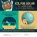 Conoce los diferentes métodosy recomendaciones para observar este Gran Eclipse Solar “Gobierno de Colima”