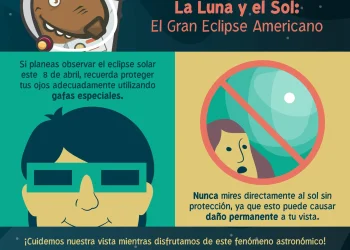 Conoce los diferentes métodosy recomendaciones para observar este Gran Eclipse Solar “Gobierno de Colima”