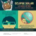 Conoce los diferentes métodosy recomendaciones para observar este Gran Eclipse Solar “Gobierno de Colima”