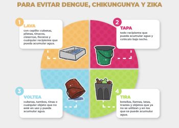 Reforzar las medidas de saneamiento básico “Gobierno de Colima”