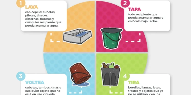 Reforzar las medidas de saneamiento básico “Gobierno de Colima”