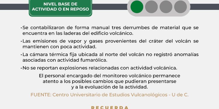 Volcán de Colima continúa en reposo