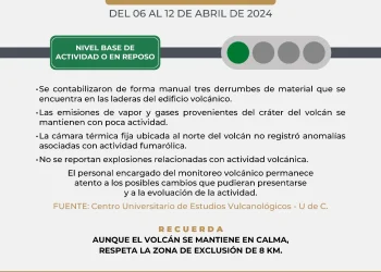 Volcán de Colima continúa en reposo