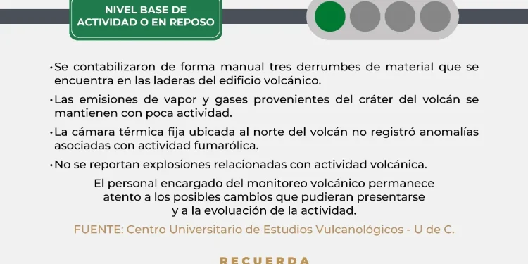 Volcán de Colima continúa en reposo