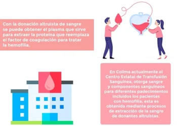 Salud: es fundamental la detección oportuna de la hemofilia