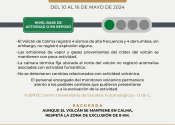 Volcán de Colima registró 4 sismos y 4 derrumbes esta semana; permanece en calma