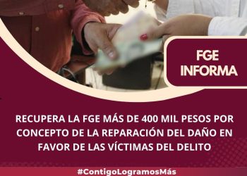 Recupera la FGE más de 400 mil pesos por concepto de la reparación del daño en favor de las víctimas del delito
