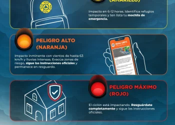 Canal de difusión de Balto Noticias te alerta en caso de ciclón tropical, en el estado de Colima