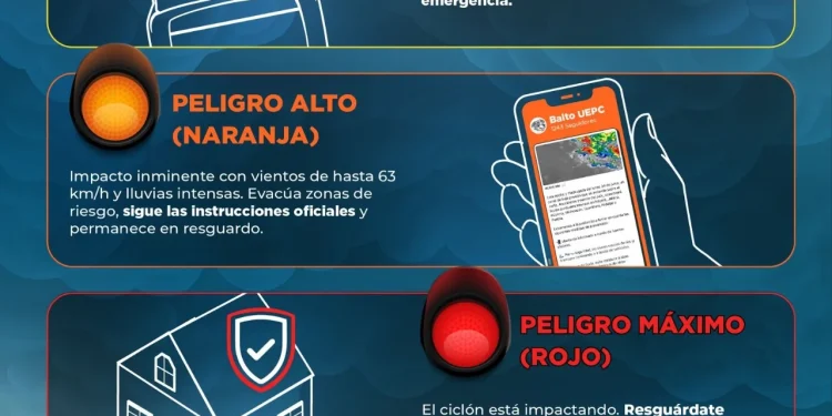 Canal de difusión de Balto Noticias te alerta en caso de ciclón tropical, en el estado de Colima