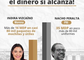 ✨ En la 4T: Honestidad y Eficiencia vs. Deuda y Despilfarro del PRIAN ✨