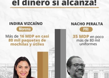 ✨ En la 4T: Honestidad y Eficiencia vs. Deuda y Despilfarro del PRIAN ✨