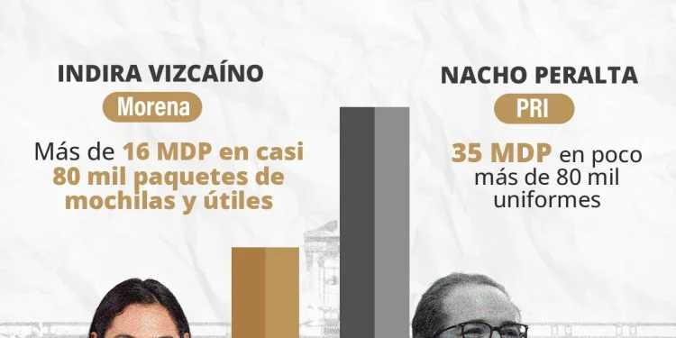 ✨ En la 4T: Honestidad y Eficiencia vs. Deuda y Despilfarro del PRIAN ✨