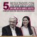Transformación Histórica en México