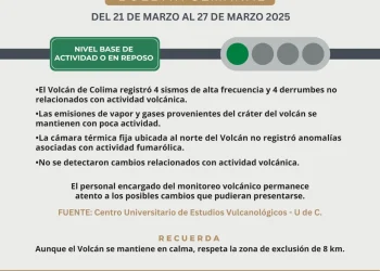 Volcán de Colima registró 4 sismos y 4 derrumbes en la última semana; sigue en ‘semáforo verde’