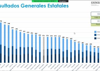 Colima entre los 7 estados con más avance en simplificación de trámites y mejora regulatoria: CCE