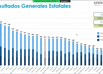 Colima entre los 7 estados con más avance en simplificación de trámites y mejora regulatoria: CCE
