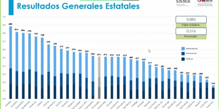 Colima entre los 7 estados con más avance en simplificación de trámites y mejora regulatoria: CCE