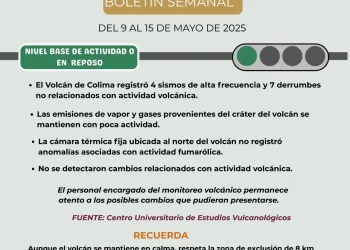 Volcán de Colima registró 4 sismos y 7 derrumbes; continúa en semáforo verde