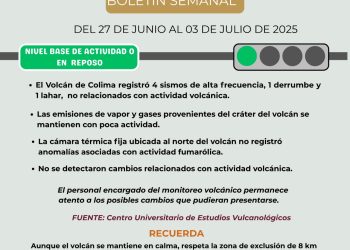 Volcán de Colima registró 4 sismos, un derrumbe y un lahar esta semana