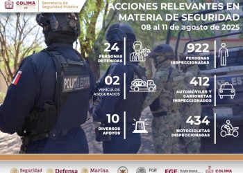 SSP Colima detiene a 24 personas por diversos delitos en operativos coordinados