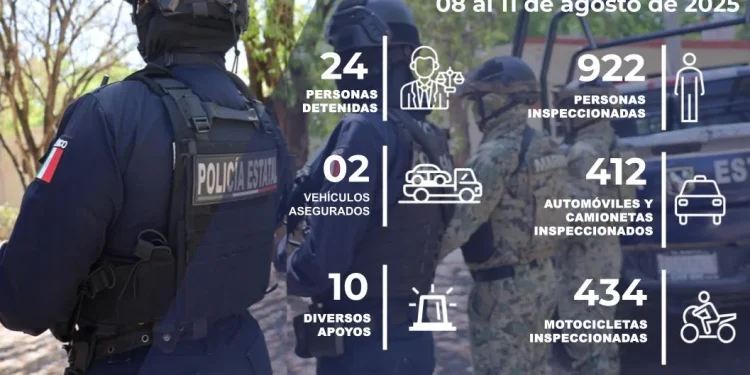 SSP Colima detiene a 24 personas por diversos delitos en operativos coordinados