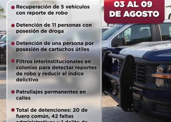 5 vehículos recuperados y 63 personas detenidas: resultados de la última semana de la Dirección de Seguridad Pública de Manzanillo