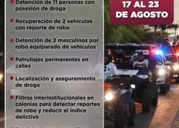 2 vehículos recuperados y 54 personas detenidas: resultados de la última semana de la Dirección de Seguridad Pública de Manzanillo