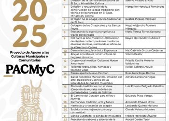 Cultura Colima publica resultados del PACMyC 2025; habrá casi 1.3 mdp para proyectos estatales