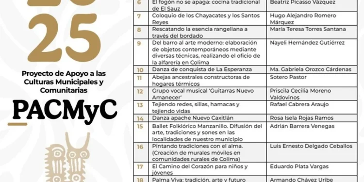 Cultura Colima publica resultados del PACMyC 2025; habrá casi 1.3 mdp para proyectos estatales