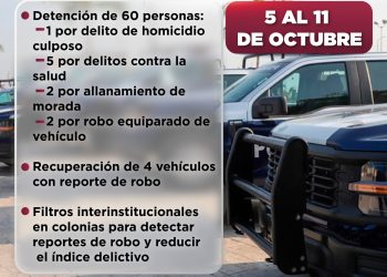 Recuperación de vehículos y detenciones por homicidio y posesión de droga: resultados de la semana de Seguridad Pública en Manzanillo