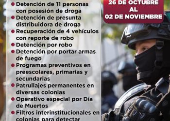 Recuperación de vehículos y detenciones por robo, posesión de armas y distribución de droga: resultados de la semana de Seguridad Pública en Manzanillo