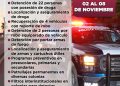 Detención de 22 personas por posesión de droga, aseguramiento de armas de fuego y vehículos recuperados: resultados de la semana en Seguridad Pública de Manzanillo