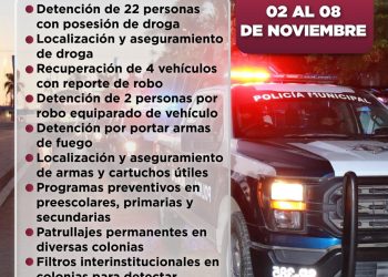 Detención de 22 personas por posesión de droga, aseguramiento de armas de fuego y vehículos recuperados: resultados de la semana en Seguridad Pública de Manzanillo