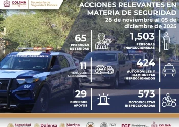 SSP informa detención de 65 personas en el estado de Colima la última semana, con el ‘Operación Coliman’