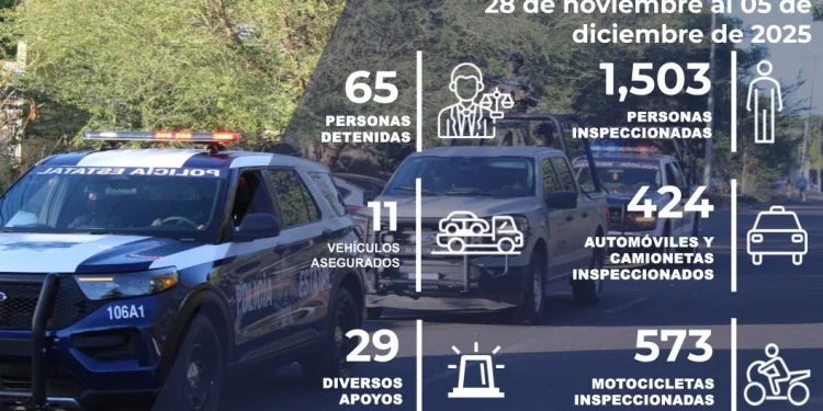 SSP informa detención de 65 personas en el estado de Colima la última semana, con el ‘Operación Coliman’