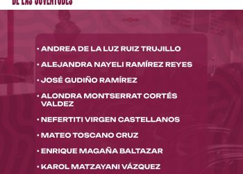 Subsejuv Colima presenta a las y los seleccionados del Parlamento de las Juventudes 2025