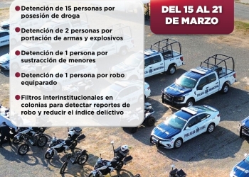Detención de personas por posesión de droga, sustracción de menores, portación de armas y explosivos: resultados de la Policía de Manzanillo