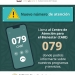 Trabajo Colima promueve el uso del CABI en el 079 para atención ciudadana