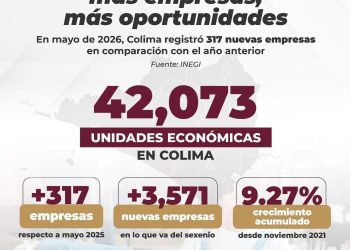 G.C. Colima continúa fortaleciendo su actividad económica.