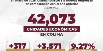G.C. Colima continúa fortaleciendo su actividad económica.