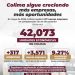 G.C.  Colima continúa fortaleciendo su actividad económica.