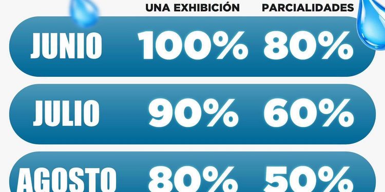 ¡CAPDAM mantiene descuentos en multas y recargos durante junio, julio y agosto! Regulariza tu servicio de agua