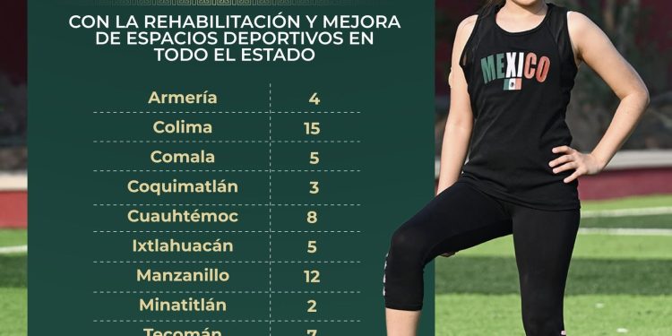 ¡En cada municipio, en cada barrio, se sentirá el #MundialSocial 2026!