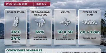 ¡ATENCIÓN MANZANILLO! Prevén lluvias fuertes, tormentas y oleaje elevado