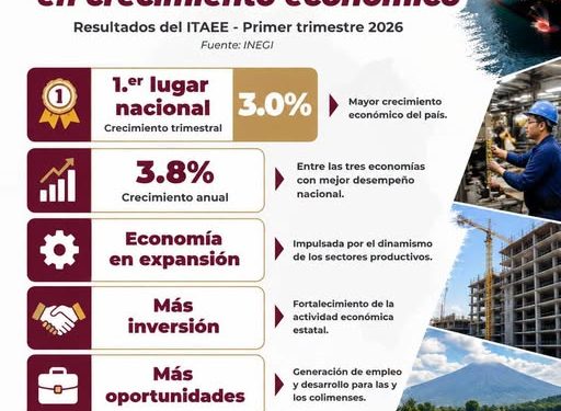 Colima continúa consolidándose como una de las economías con mayor crecimiento de México.