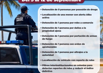H. ayuntamiento de manzanillo, reporte semanal de seguridad