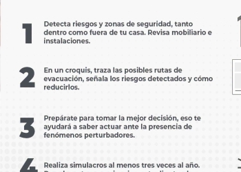 La prevención comienza en casa.